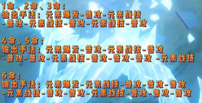 迪卢克天赋升级材料是什么