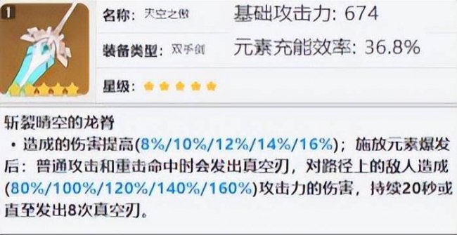 迪卢克天赋升级材料是什么