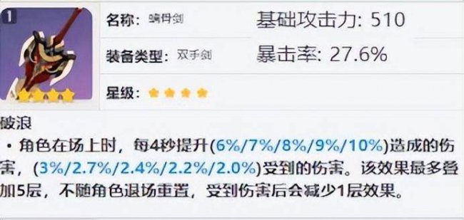 迪卢克天赋升级材料是什么