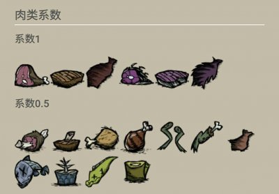 饥荒辣椒怎么获得 详解饥荒爆炒填馅辣椒属性