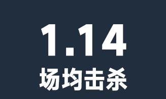 绝地求生数据查询