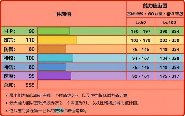 风速狗配招推荐