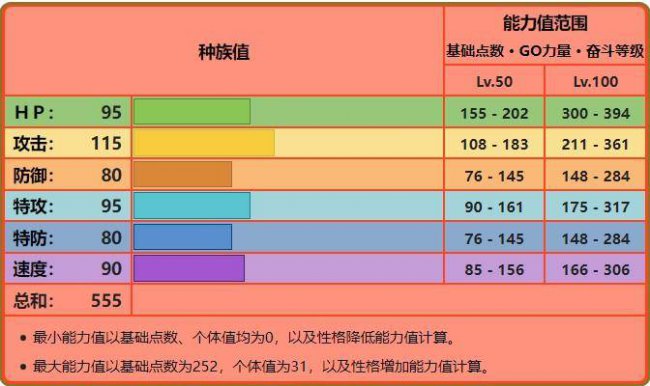 风速狗配招推荐