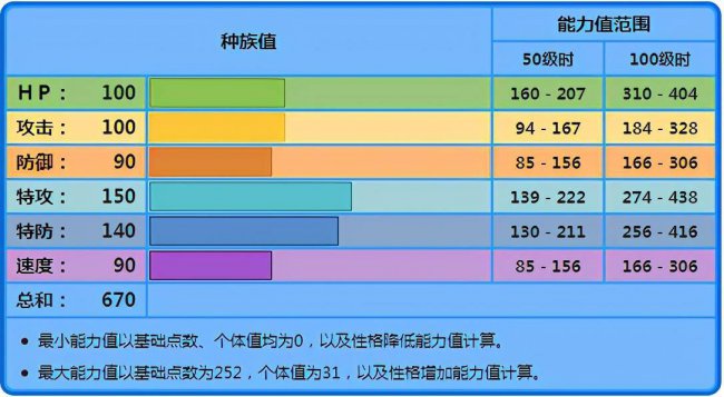 宝可梦盖欧卡配招