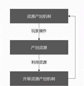 星露谷物语格斯在哪里 关于星露谷最好的武器排名