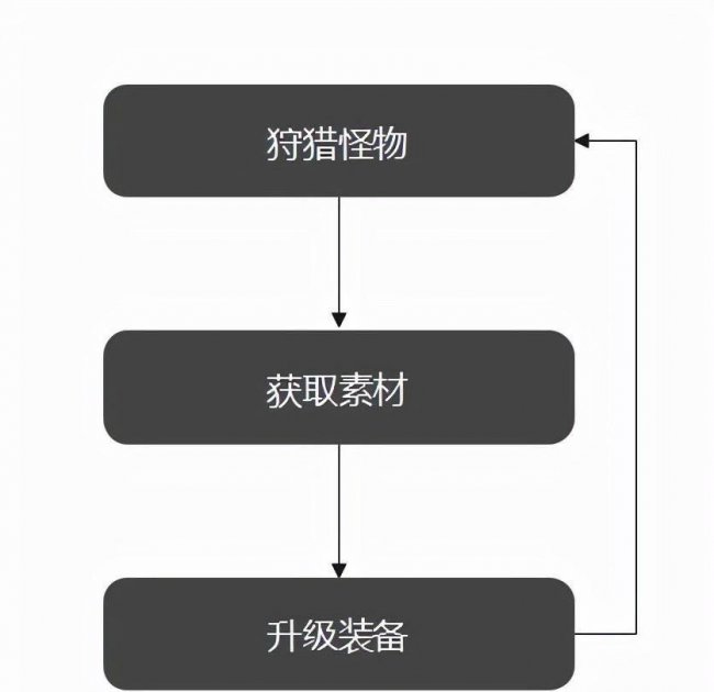 星露谷物语格斯在哪里