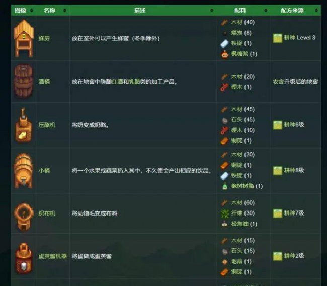 星露谷物语格斯在哪里