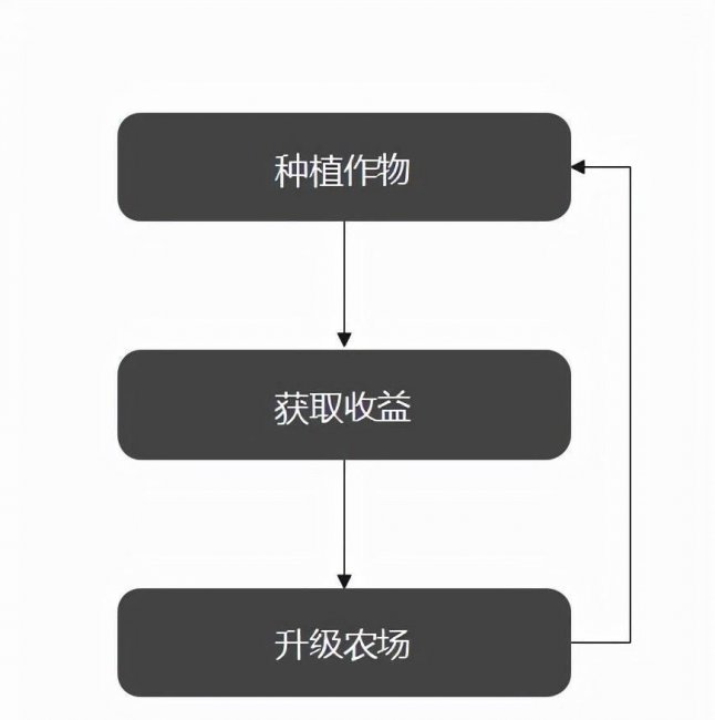 星露谷物语格斯在哪里