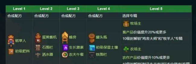 星露谷物语格斯在哪里