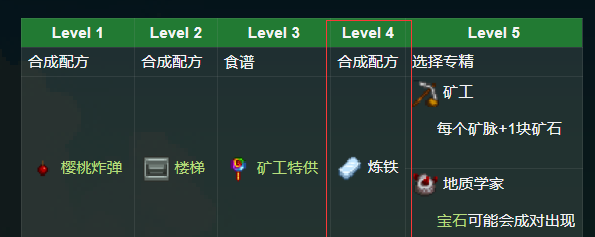 星露谷物语格斯在哪里