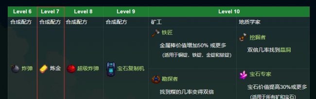 星露谷物语格斯在哪里