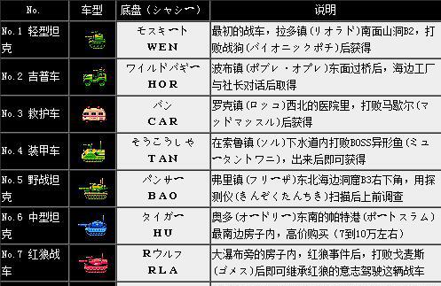 fc重装机兵金手指代码大全