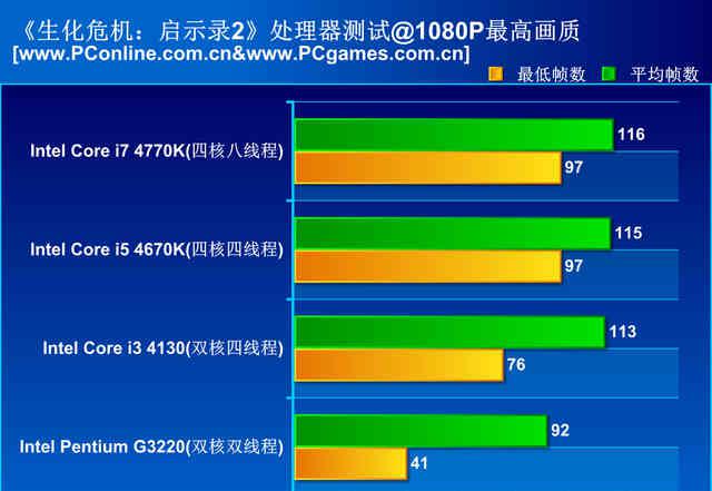 生化危机:启示录2攻略