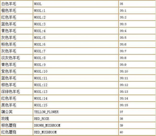 我的世界粒子指令教程