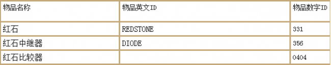 我的世界粒子指令教程