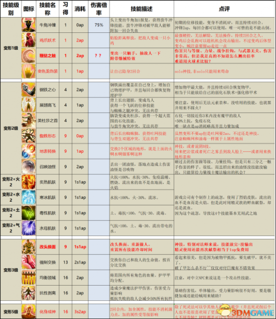 神界原罪2地下城主模式怎么玩