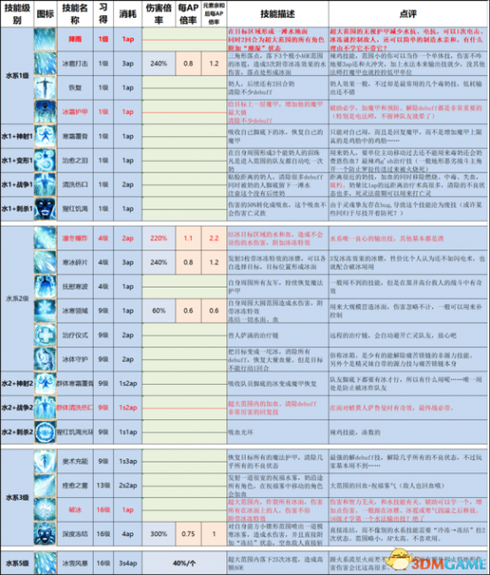神界原罪2地下城主模式怎么玩
