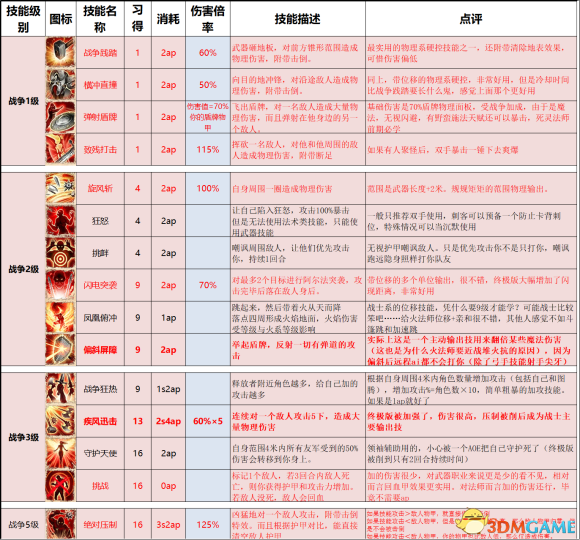 神界原罪2地下城主模式怎么玩