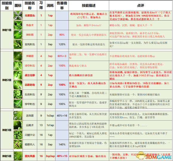 神界原罪2地下城主模式怎么玩
