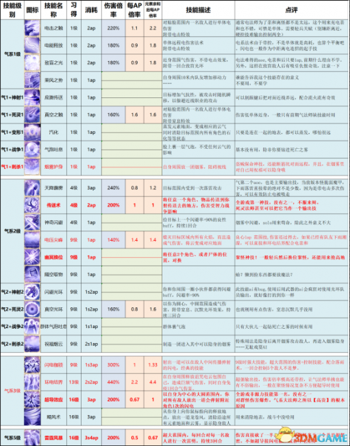 神界原罪2地下城主模式怎么玩