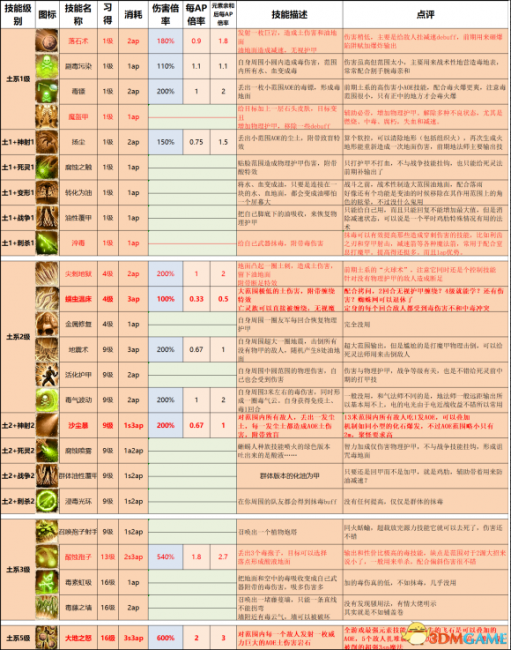 神界原罪2地下城主模式怎么玩