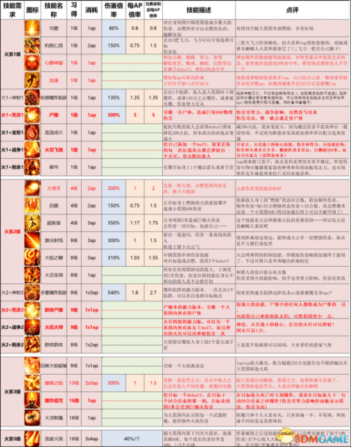 神界原罪2地下城主模式怎么玩