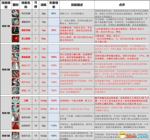 神界原罪2地下城主模式怎么玩
