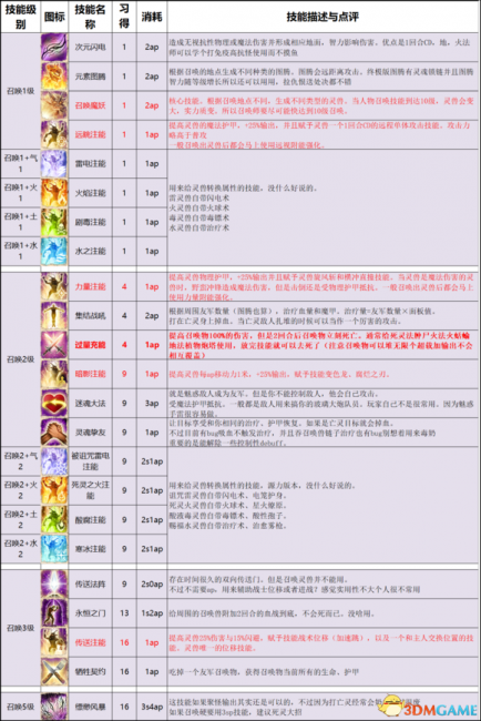 神界原罪2地下城主模式怎么玩