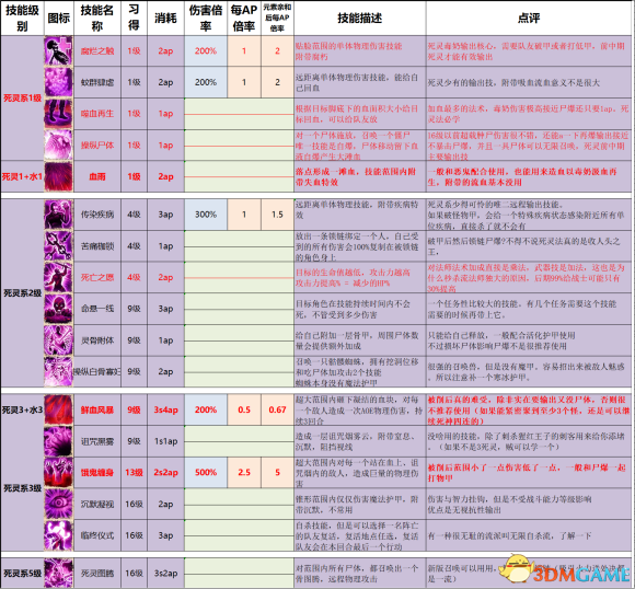 神界原罪2地下城主模式怎么玩
