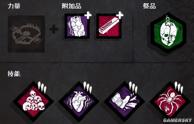 黎明杀机屠夫介绍技能