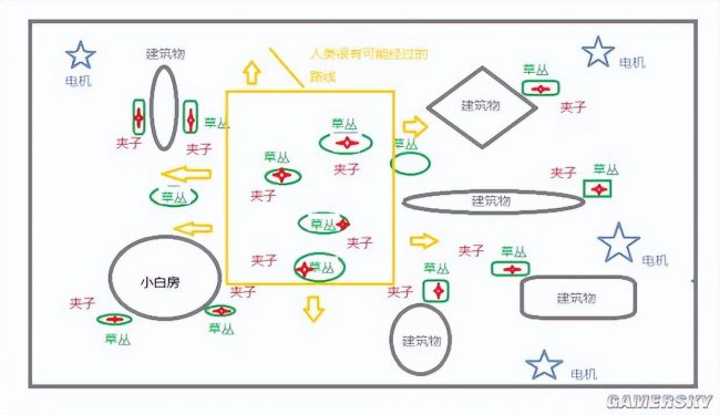 黎明杀机屠夫介绍技能