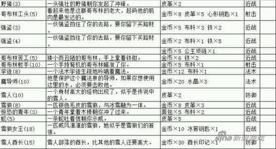 地下城堡2极寒之地火种在哪
