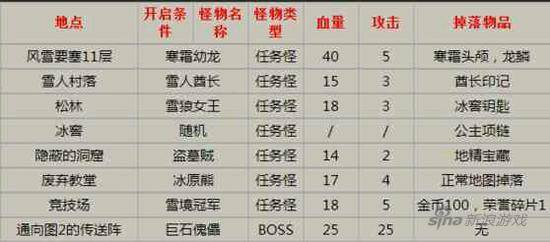 地下城堡2极寒之地火种在哪