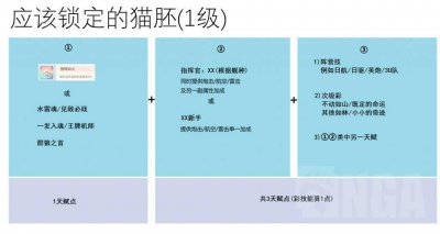 碧蓝航线喵箱怎么用 关于碧蓝航线角色胸围排名