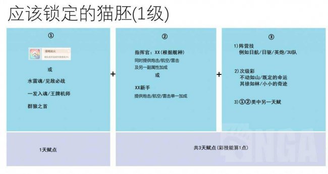 碧蓝航线喵箱怎么用