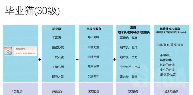 碧蓝航线喵箱怎么用