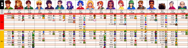 星露谷物语刘易斯喜好什么