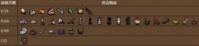 饥荒皮弗娄牛怎么骑