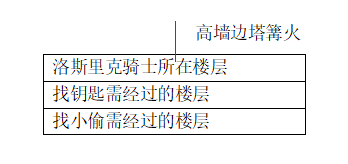 黑魂3流程顺序