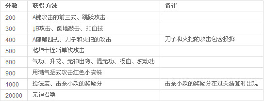 西游释厄传群魔乱舞出招表 详解西游记群魔乱舞招数