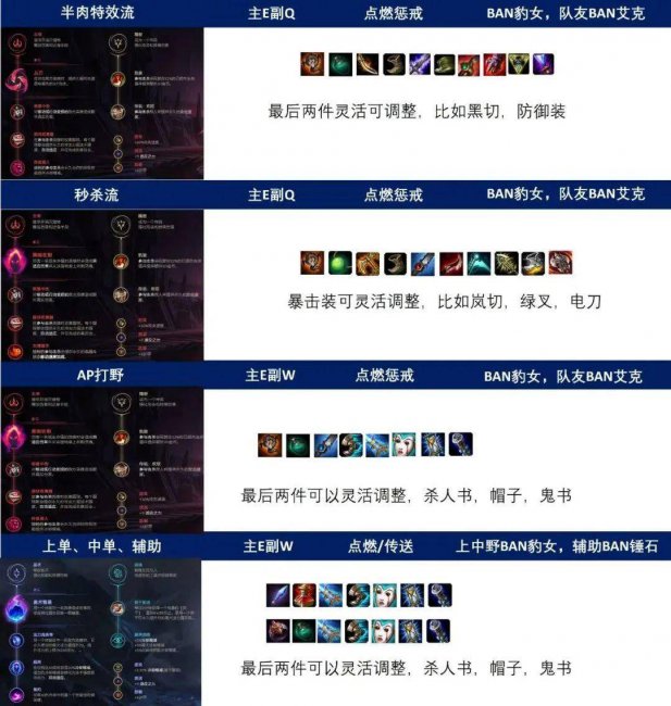 恶魔小丑出装顺序