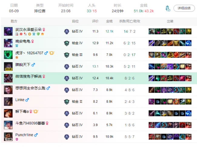 恶魔小丑出装顺序