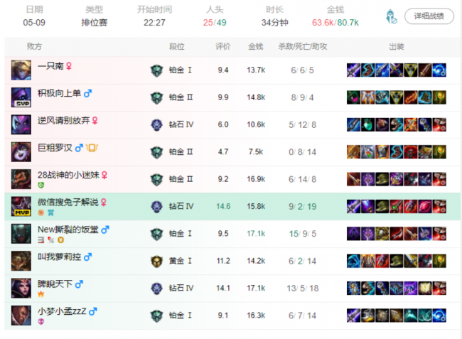 恶魔小丑出装顺序