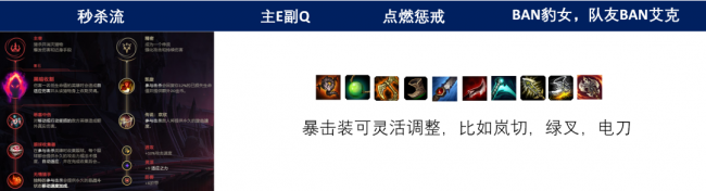 恶魔小丑出装顺序