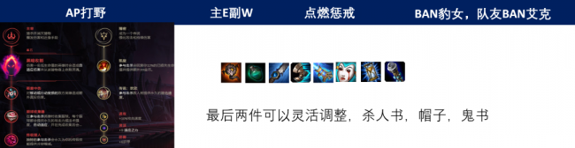 恶魔小丑出装顺序