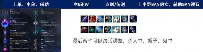 恶魔小丑出装顺序