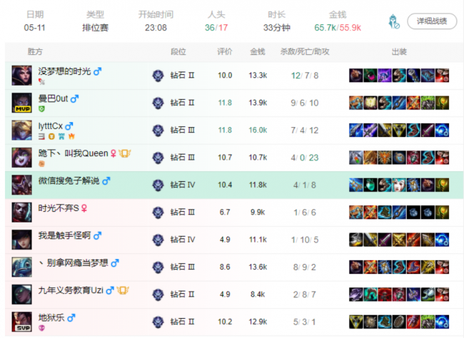恶魔小丑出装顺序
