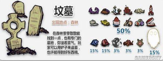 饥荒浆果丛多久长一次树