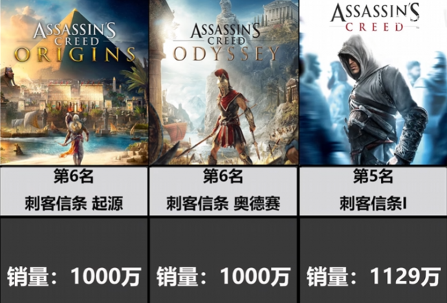 最新刺客信条系列