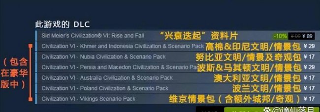 文明6买哪个版本合适